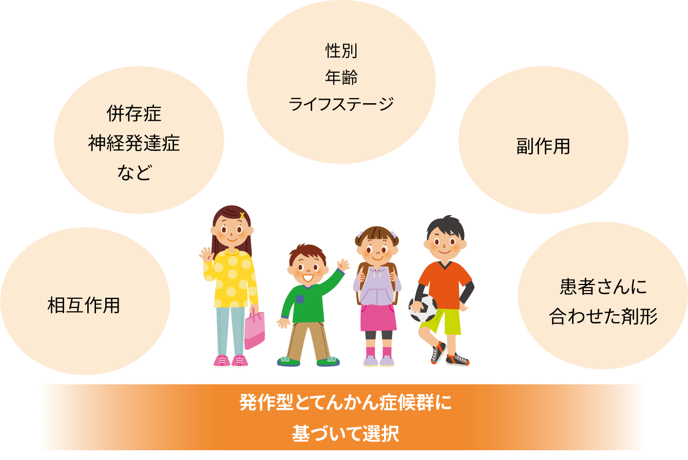 小児てんかん治療で求められる抗てんかん薬の条件