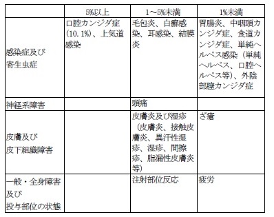 11-2_その他の副作用