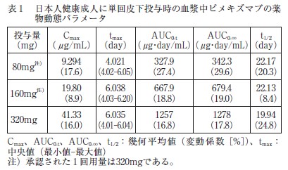 Q20_表1
